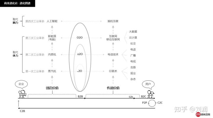 越是寒冬，越要苦練基本功：12個商業模型，助你走出冬天！