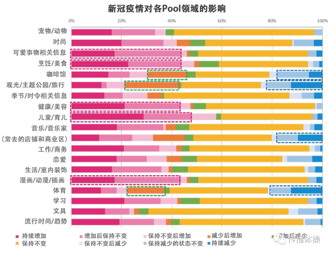 疫情之下品牌營銷怎么做？疫情、大蕭條與品牌營銷生存指南