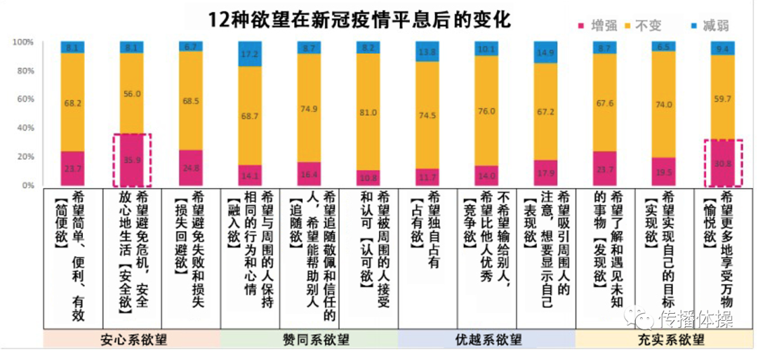 疫情之下品牌營銷怎么做？疫情、大蕭條與品牌營銷生存指南