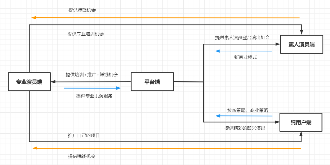 即興演出為什么成為新的商業賽道？商業模式販賣個啥？