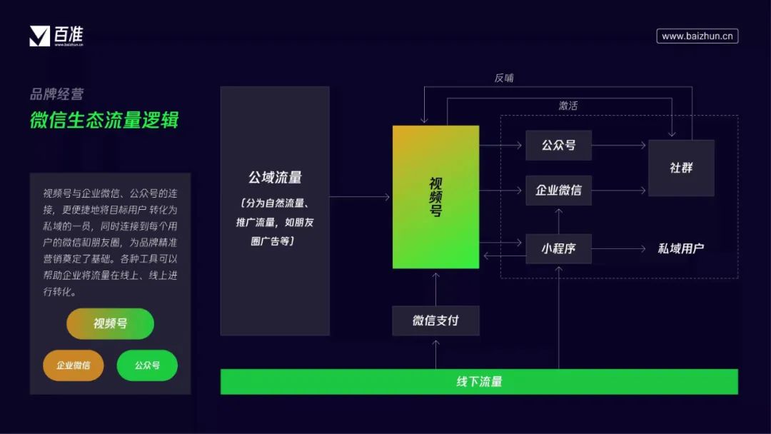 視頻號商業化的底層邏輯