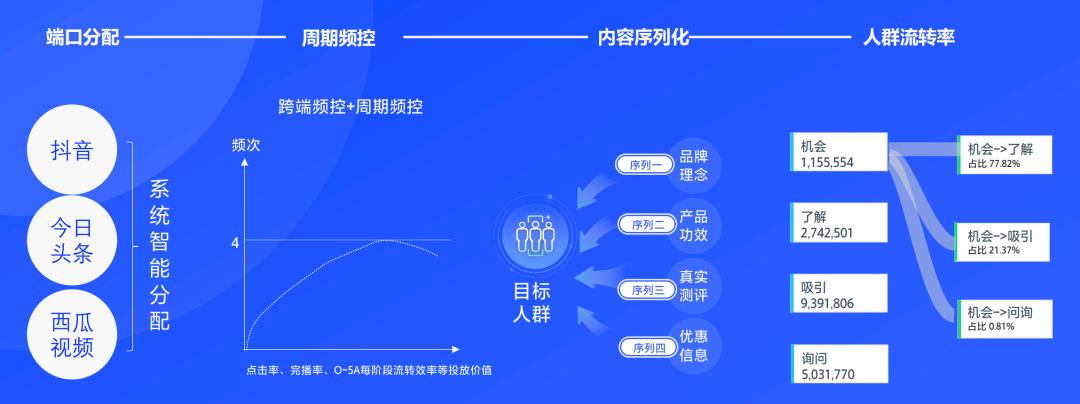 品牌投放如何降本增效？「品牌聯投」給出新解法