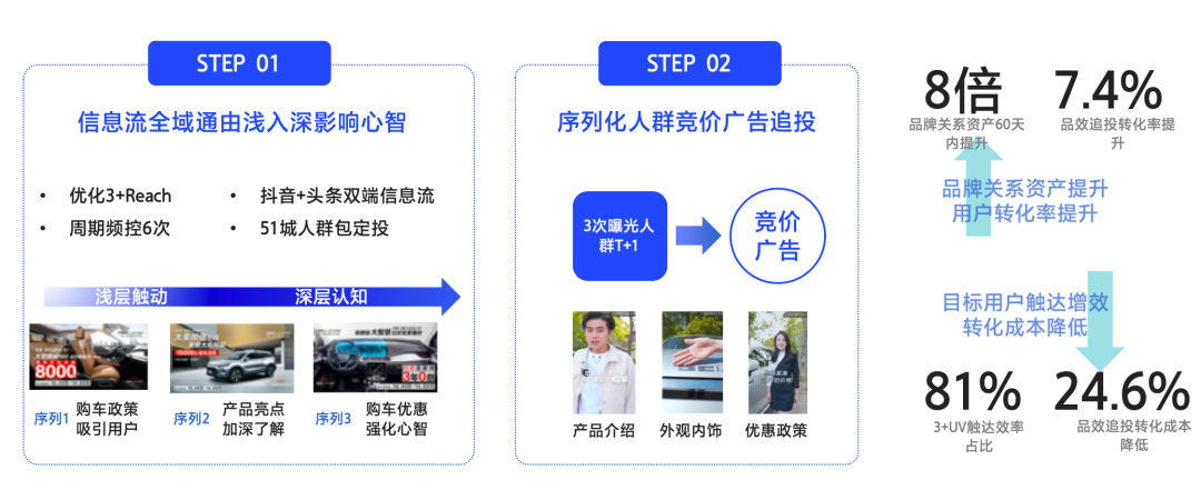 品牌投放如何降本增效？「品牌聯投」給出新解法