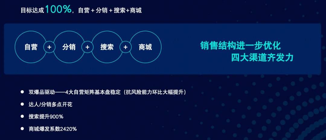 賽道新手做到品類第一，這些新銳實力品牌都做對了什么？