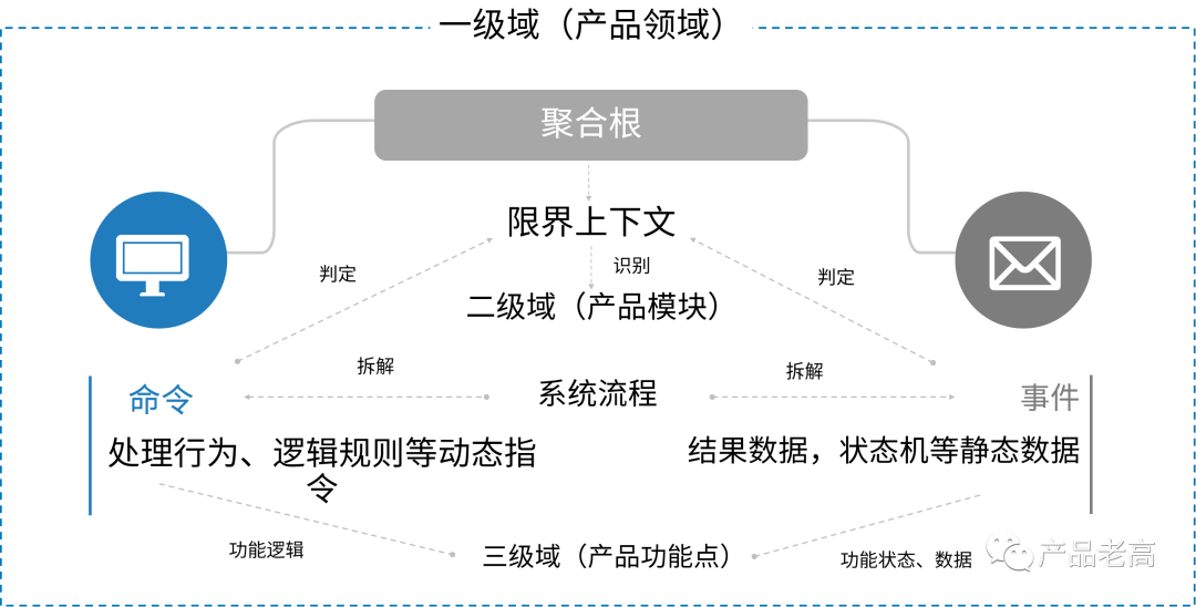 企業數字化建模藍圖，打造烏卡時代高效管理模式的基石