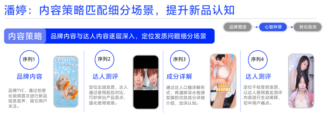品牌投放如何降本增效？「品牌聯投」給出新解法