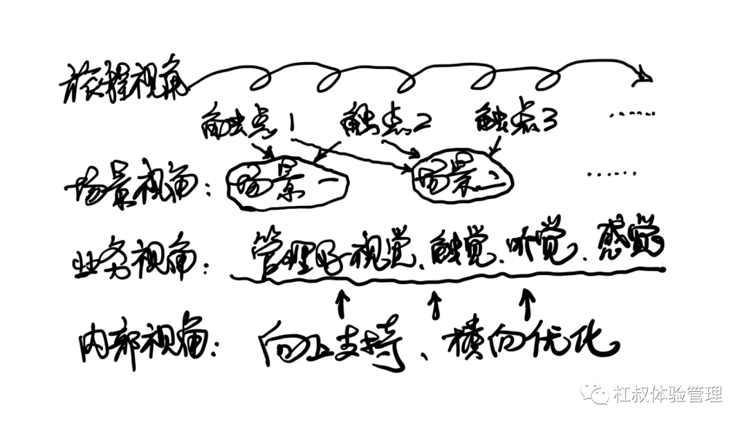VTLF落地方法：場景化體驗占據了消費者的心智