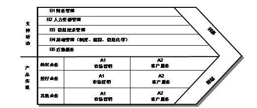 營銷進階課：乘法思維(理念篇)