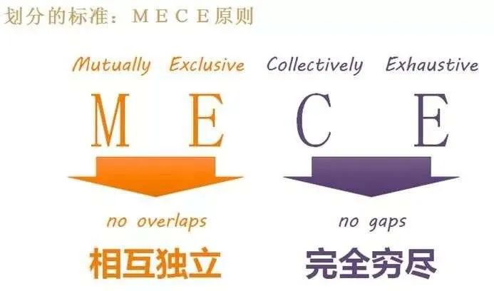 營銷進階課：閾值思維(理念篇)