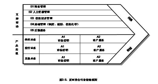 營銷進階課：閾值思維(實踐篇)