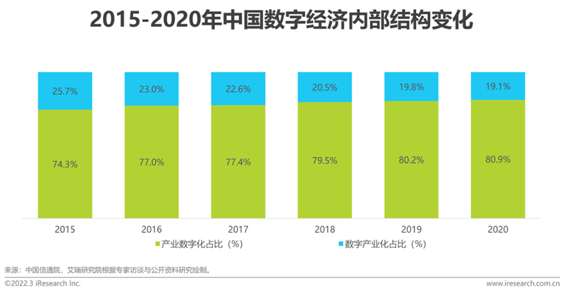 艾瑞咨詢：《2022年中國面向人工智能的數據治理行業研究報告》