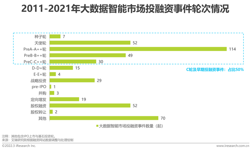 艾瑞咨詢：《2022年中國面向人工智能的數據治理行業研究報告》