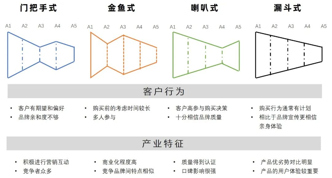 營銷進階課：乘法思維(實操篇)