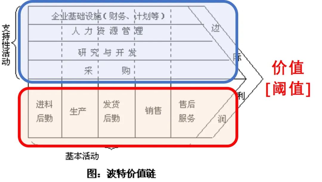 營銷進階課：乘法思維(理念篇)