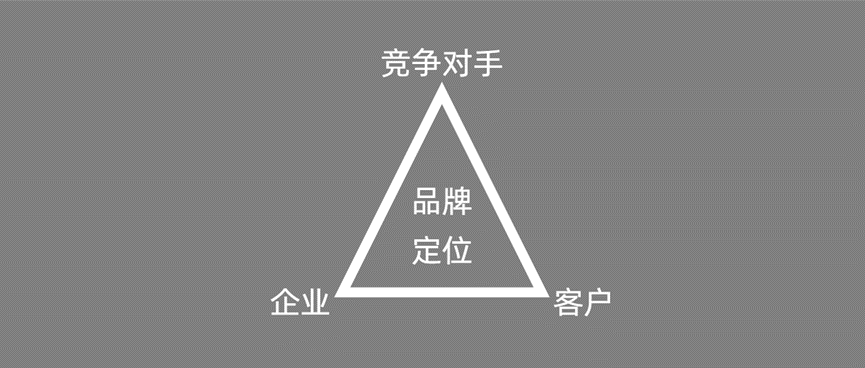 沒預算沒資源，小型企業還要不要做營銷？如何做？
