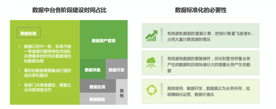 企業數字化升級要花多少錢？