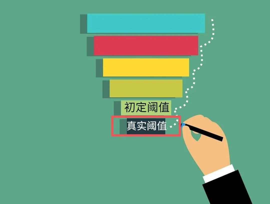 營銷進階課：閾值思維(實踐篇)