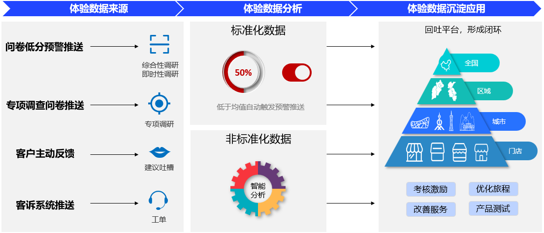 解讀反向營銷：認知反差、社交話題、用戶參與...然，離不開這套“正向操作”