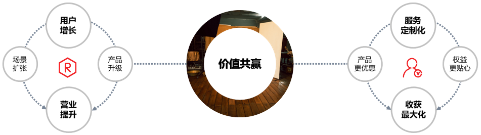 解讀反向營銷：認知反差、社交話題、用戶參與...然，離不開這套“正向操作”