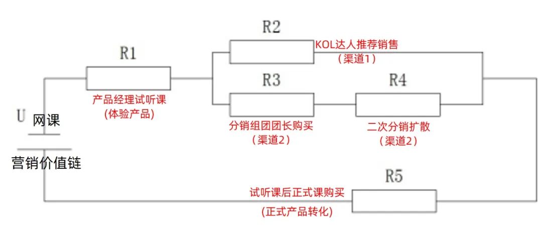 營銷進階課：乘法思維(理念篇)
