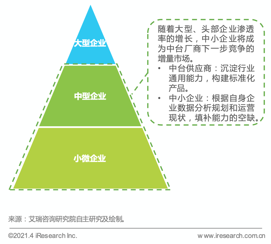 企業數字化升級要花多少錢？