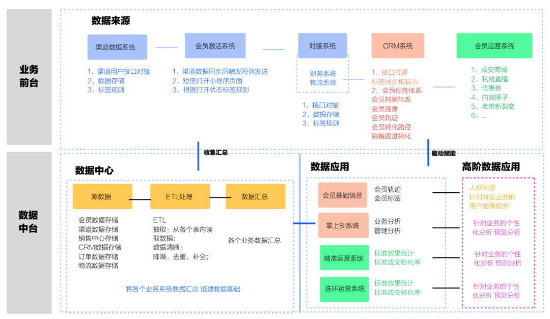 企業數字化升級要花多少錢？
