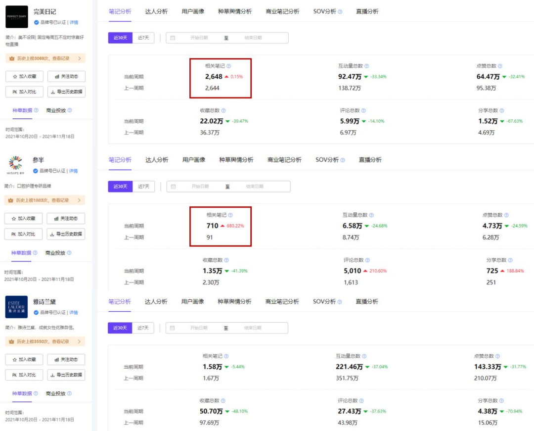 中小品牌初涉小紅書投放的五大誤區及解決方案