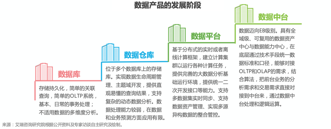 企業數字化升級要花多少錢？