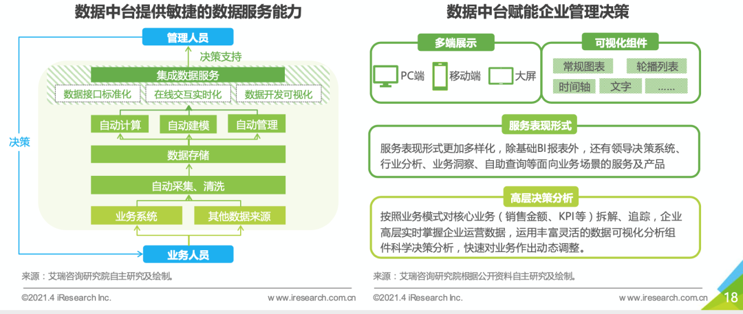 企業數字化升級要花多少錢？