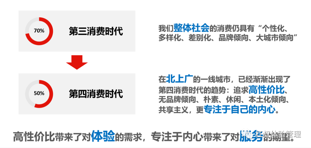 VTLF落地方法：場景化體驗占據了消費者的心智