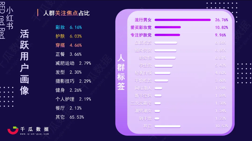 做對這一步，小紅書投放就成功了一半！