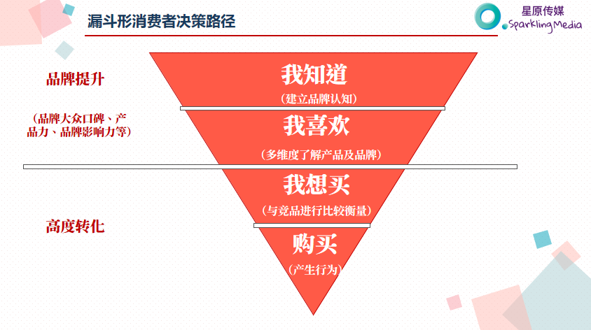 做對這一步，小紅書投放就成功了一半！