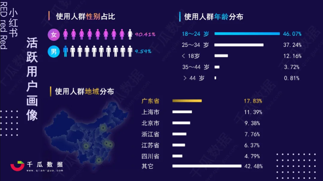 做對這一步，小紅書投放就成功了一半！