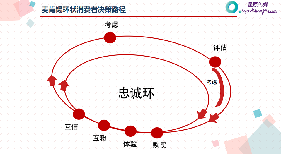 做對這一步，小紅書投放就成功了一半！