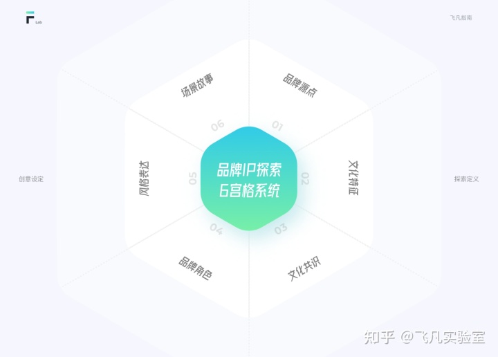 互聯網IP設計指南