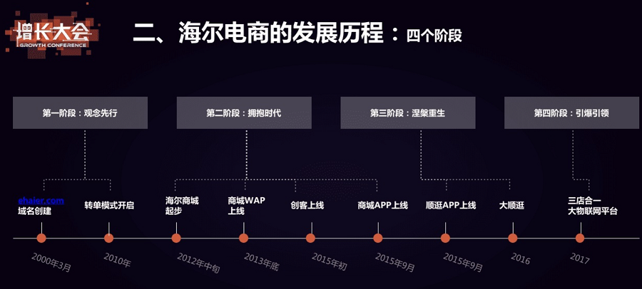 企業數字化轉型的本質是什么——轉什么，如何轉？