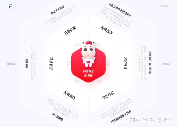 互聯網IP設計指南