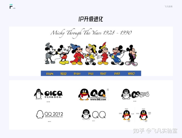互聯網IP設計指南