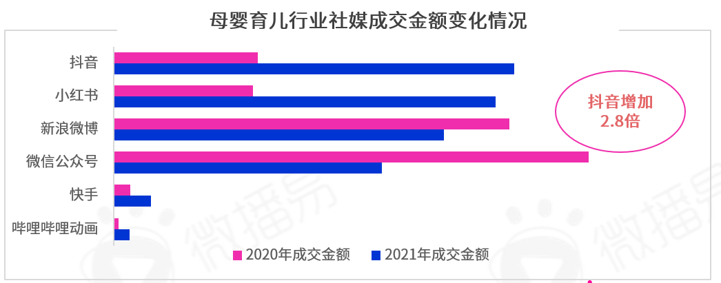 勘透七大核心觀點，2022品牌KOL營銷混戰決勝負！