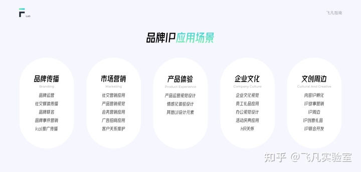 互聯網IP設計指南