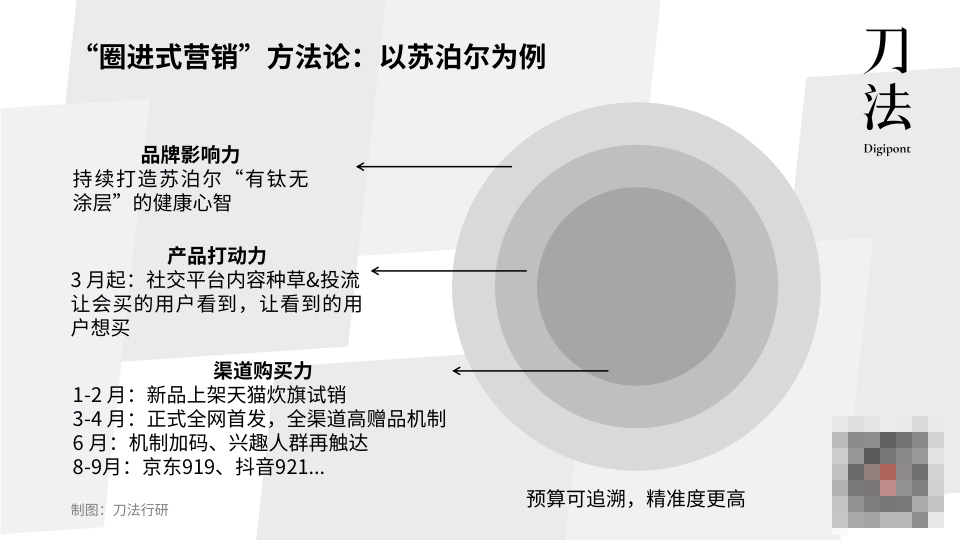 傳統耐消品如何跟上時代？新銳品牌這三點經驗值得學習!