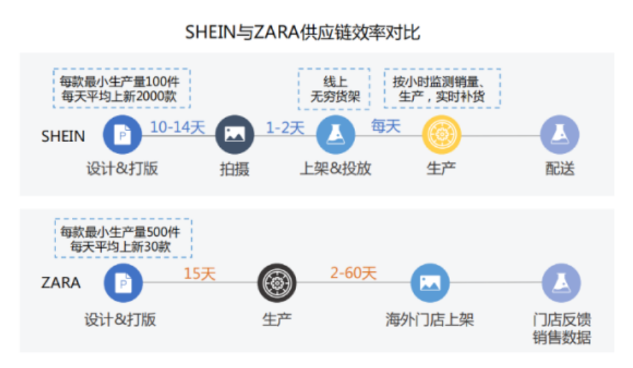 DTC品牌出海進行時：內卷下的自救
