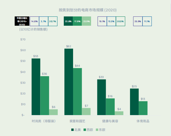 DTC品牌出海進行時：內卷下的自救