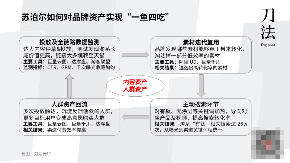 傳統耐消品如何跟上時代？新銳品牌這三點經驗值得學習!