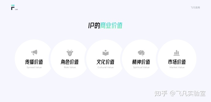 互聯網IP設計指南