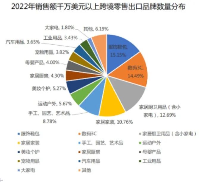 DTC品牌出海進行時：內卷下的自救
