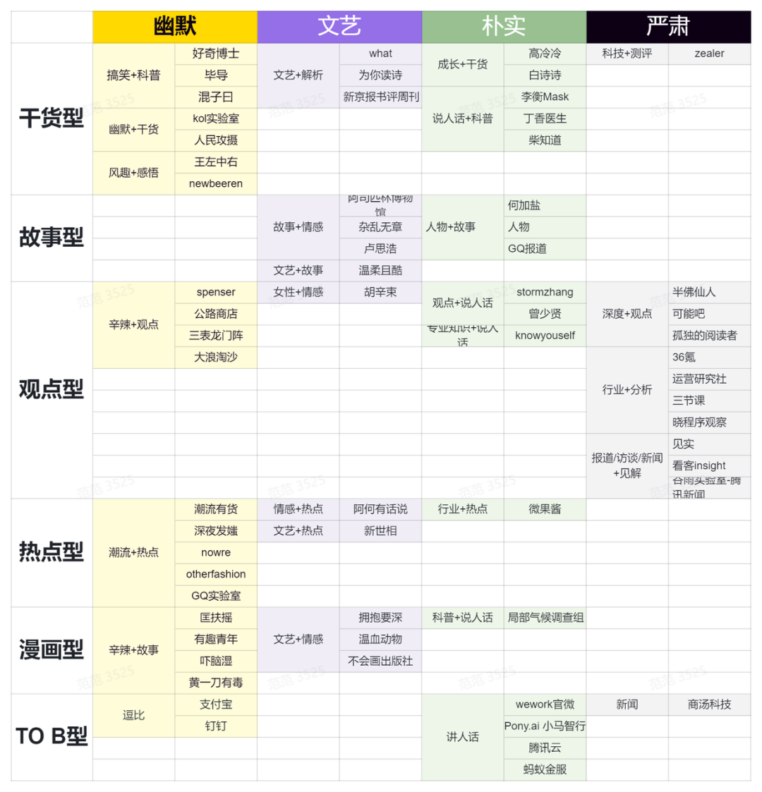 女性消費品，如何提升“品牌”調性？（9000字北鼎、蕉下等新消費品牌的文案方法論）