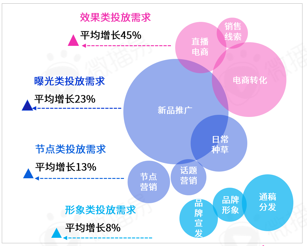 勘透七大核心觀點，2022品牌KOL營銷混戰決勝負！