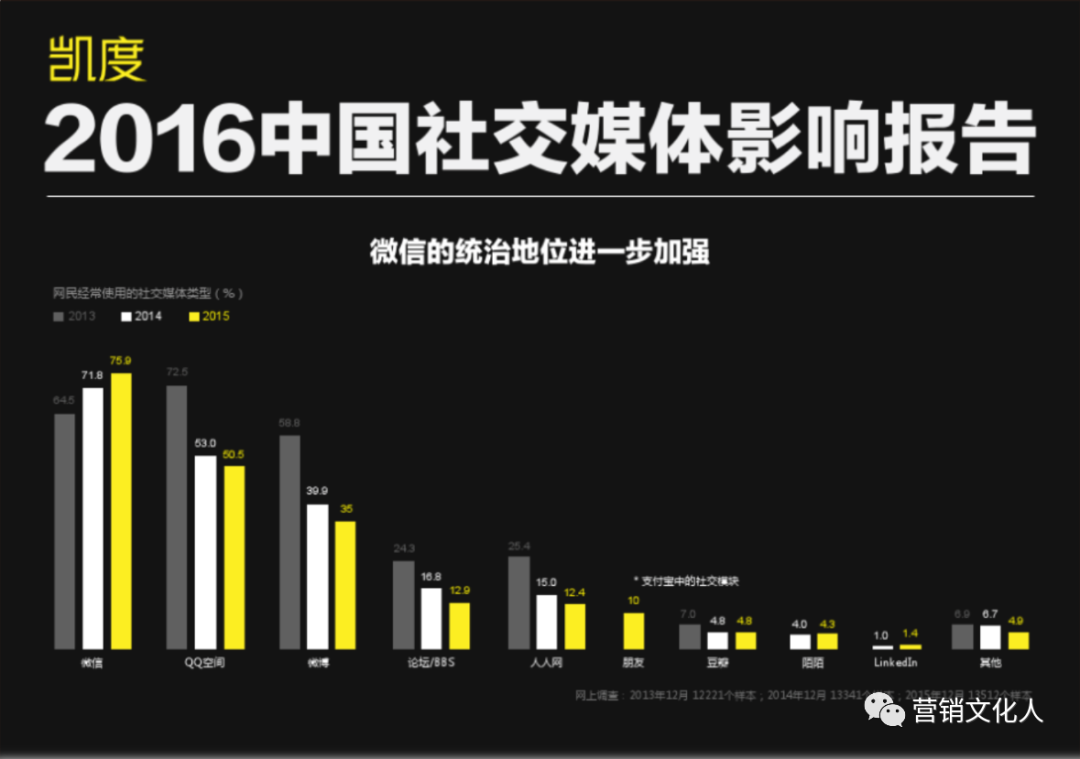 抖音短視頻時代下，品牌營銷該怎么做？（一萬三千字）