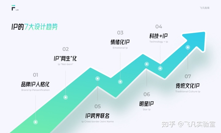 互聯網IP設計指南